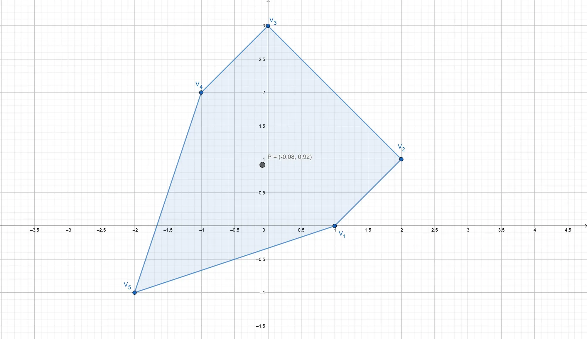 Centroid of a convex and closed polygon