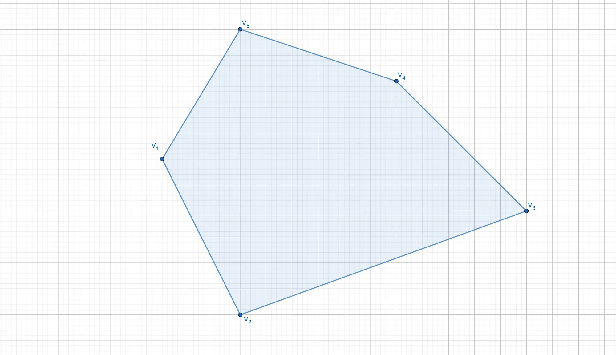 A convex and closed polygon