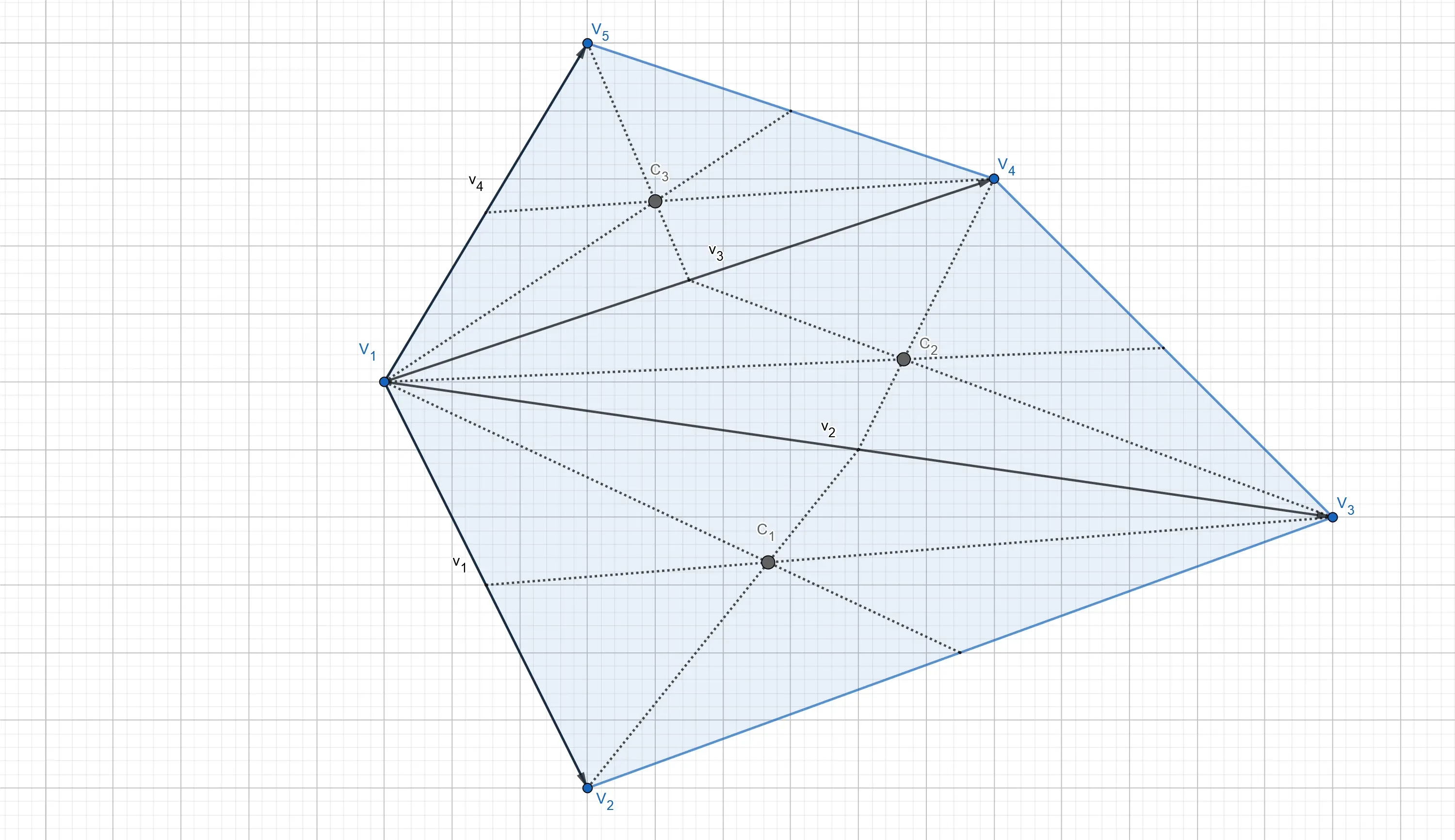 The barycentres of the triangles resulting from the triangulation of the polygon