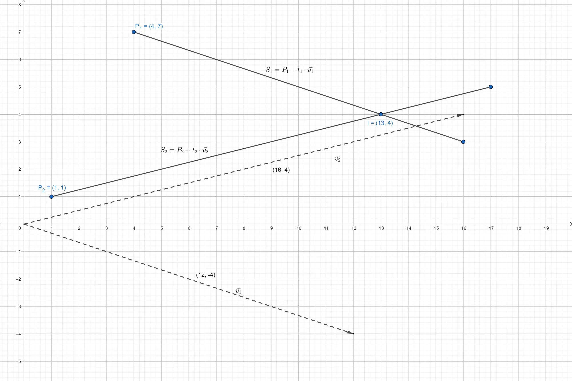 Parametric Segment Intersection: An Example