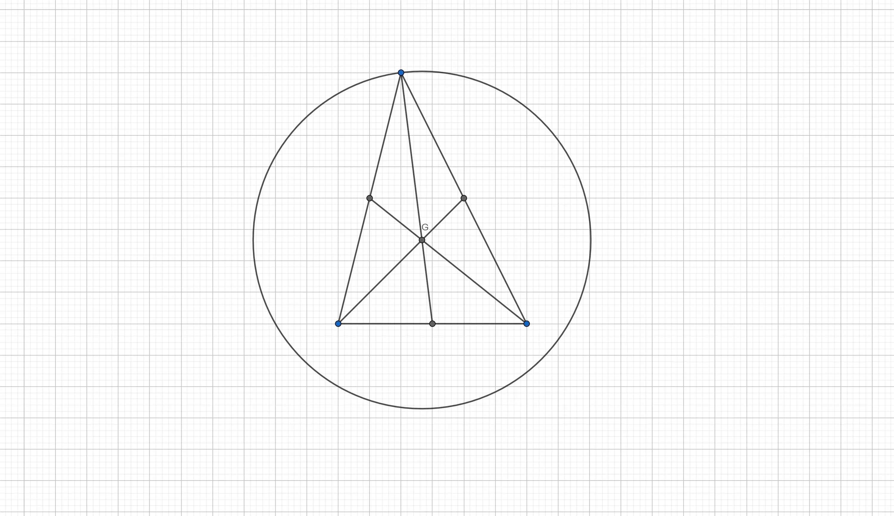 The bounding circle (largest distance) of a triangle